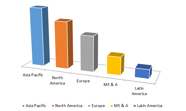 Global Polyolefins Market Size, Share, Trends, Industry Statistics Report